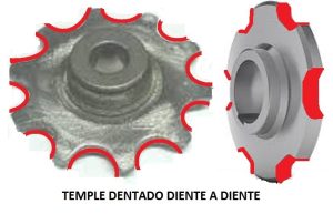 Imagen de las zonas de tratamiento térmico de un piñón