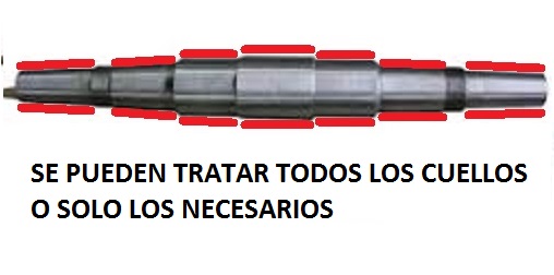 Imagen de un eje de varios diámetros