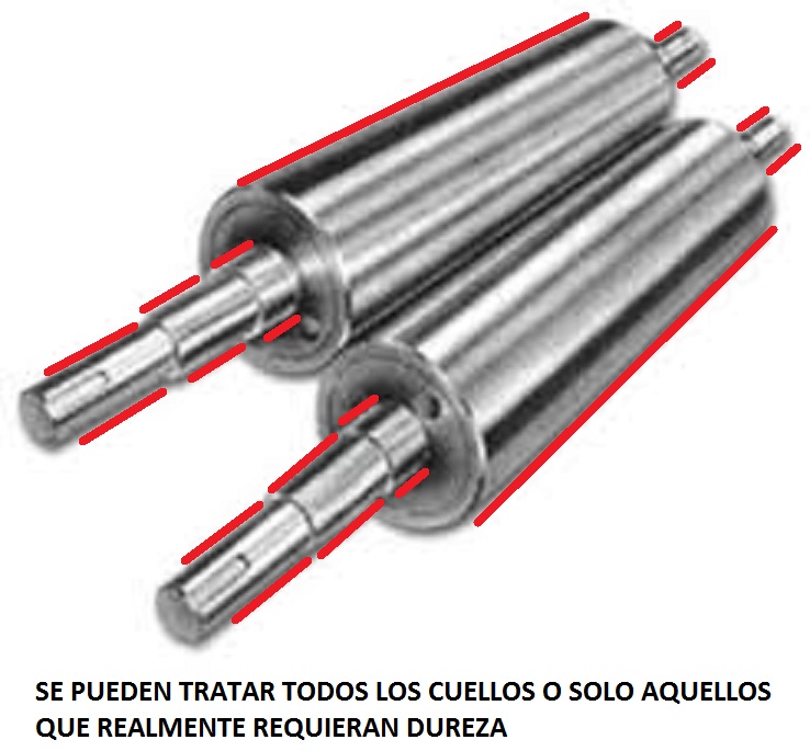 Imagen de eje de rodillo