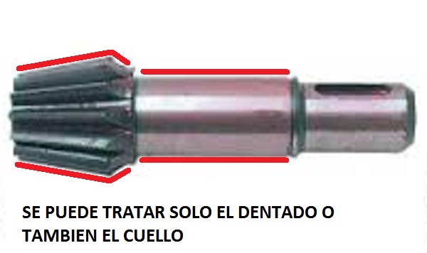 Imagen de un eje con un piñón cónico