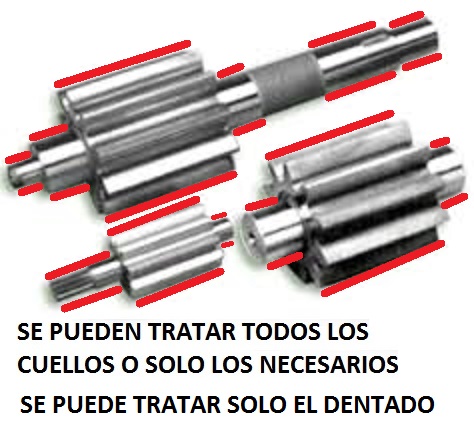 Imagen de Piñones dentado recto