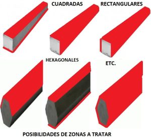 Imagen de distintas guías