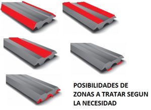 Imagen de zonas a tratar de distintos perfiles guía