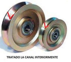 Imagen de las zonas de tratamiento de la canal interior de poleas