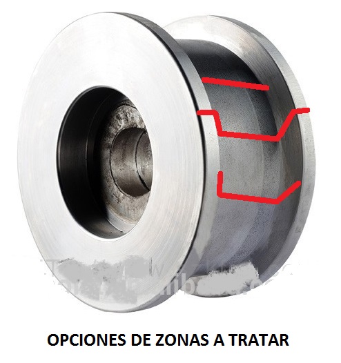 Imagen de las zonas de tratamiento de la canal interior de Rueda Doble Pestaña