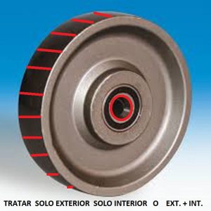 Imagen de zonas de tratamiento ruedas lisas