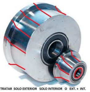 Imagen de zonas de tratamiento ruedas pestaña