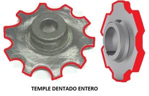 Imagen de las zonas de tratamiento térmico de todo el dentado de piñón cadena